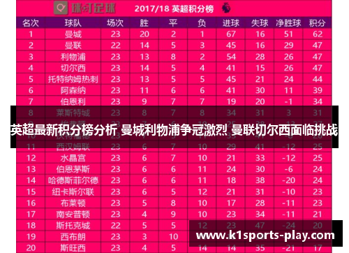 英超最新积分榜分析 曼城利物浦争冠激烈 曼联切尔西面临挑战