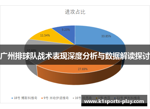 广州排球队战术表现深度分析与数据解读探讨